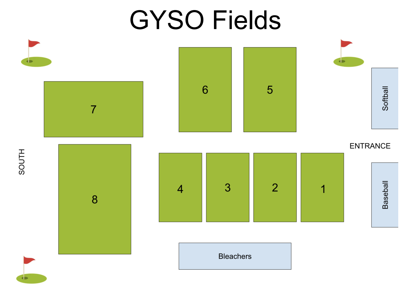 field locations